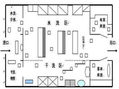 醫院布草洗滌要點(diǎn)，醫院洗衣房設備有哪些
